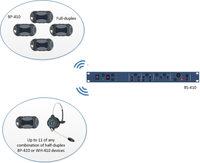 4-UP DX410 DIGITAL WIRELESS BELT PACK SYSTEM W/ CC-15 HEADSETS:DX410 WIDEBAND 7KHZ, TWO CHANNEL BASE